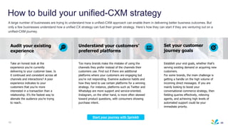 98
How to build your unified-CXM strategy
A large number of businesses are trying to understand how a unified-CXM approach can enable them in delivering better business outcomes. But
only a few businesses understand how a unified CX strategy can fuel their growth strategy. Here’s how they can start if they are venturing out on a
unified-CXM journey.
Take an honest look at the
experience you’re currently
delivering to your customer base. Is
it continued and consistent across all
channels and interactions? A poor
experience indicates to your
customers that you’re more
interested in a transaction than a
relationship. It’s the fastest way to
alienate the audience you’re trying
to reach.
Too many brands make the mistake of using the
channels they prefer instead of the channels their
customers use. Find out if there are additional
platforms where your customers are engaging but
you’re not responding. Examine audience habits and
how they tend to use certain platforms for a winning
strategy. For instance, platforms such as Twitter and
WhatsApp are more support and service-oriented.
Instagram, on the other hand, is more often skewed
toward product questions, with consumers showing
purchase intent.
Establish your end goals, whether that’s
serving existing demand or acquiring new
customers.
For some brands, the main challenge is
getting a handle on the high volume of
incoming direct messages. If you are
mainly looking to boost your
conversational commerce strategy, then
fielding queries effectively, relieving
agents, and achieving high levels of
automated support could be your
immediate priority.
Audit your existing
experience
Set your customer
journey goals
Start your journey with Sprinklr
Understand your customers’
preferred platforms
98
 