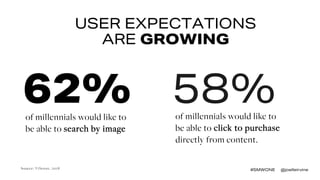 #SMWONE @joelleirvine
USER EXPECTATIONS
ARE GROWING
Source: ViSenze, 2018
of millennials would like to
be able to search b...