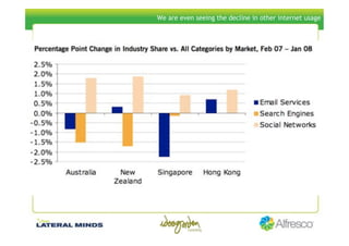 Social Computing Jenny Williams