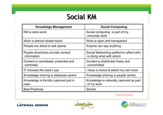 Social Computing Jenny Williams