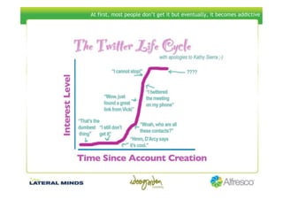 Social Computing Jenny Williams