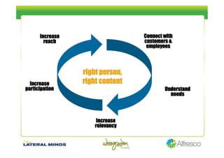 Social Computing Jenny Williams