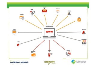 Social Computing Jenny Williams