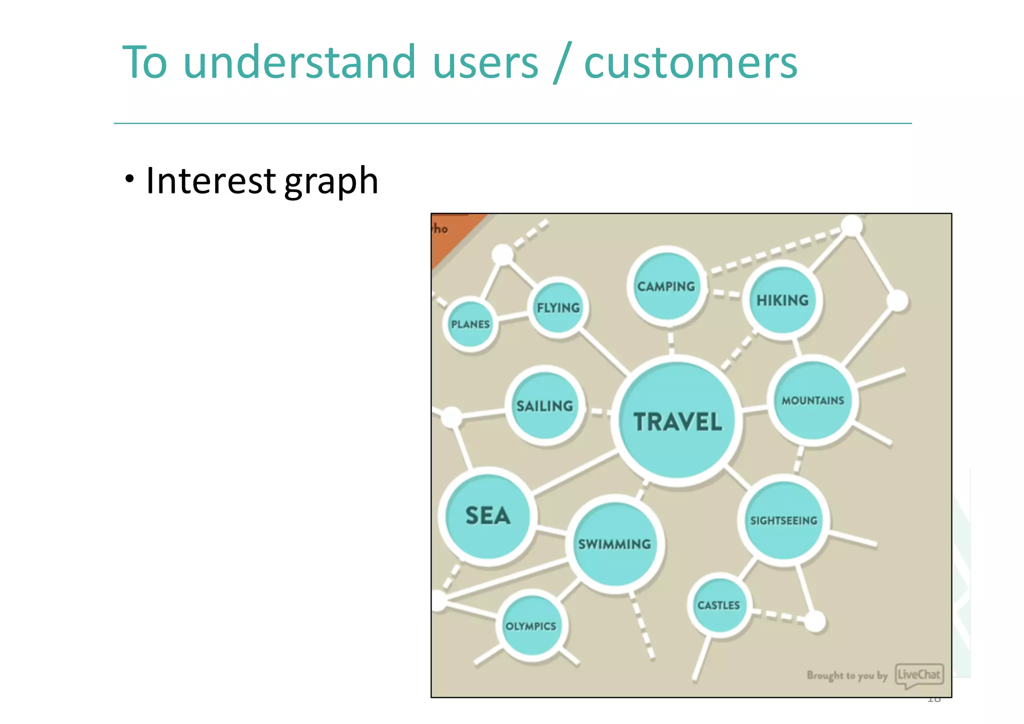 To	understand	users	/	customers	
– Interest	graph
18
 