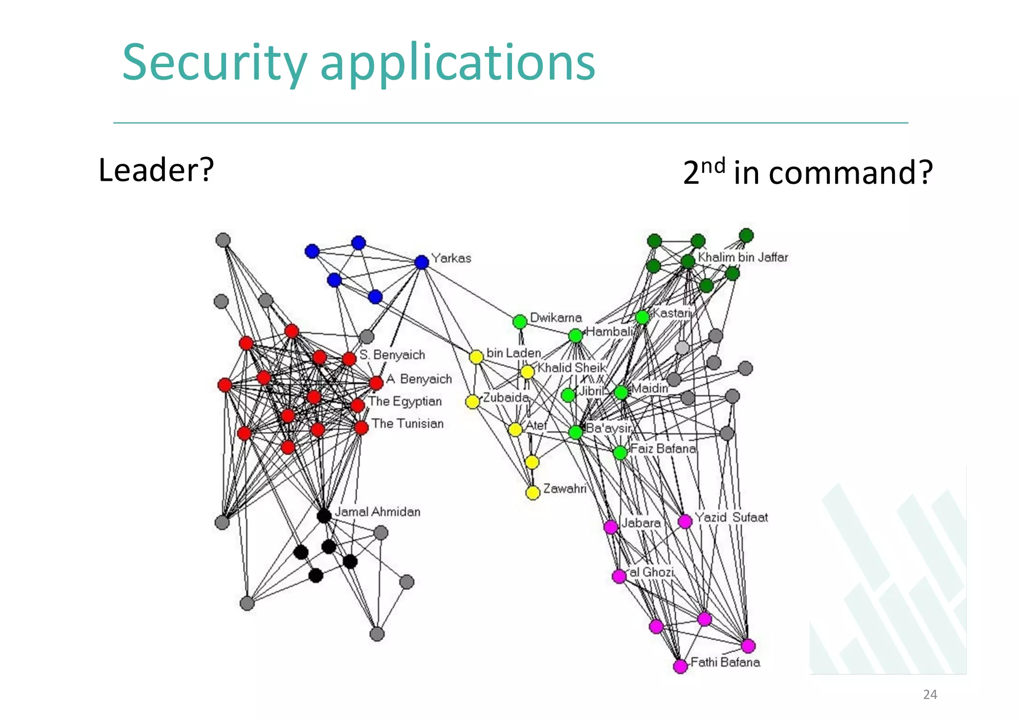Security	applications	
24
Leader?	 2nd in	command?	
 