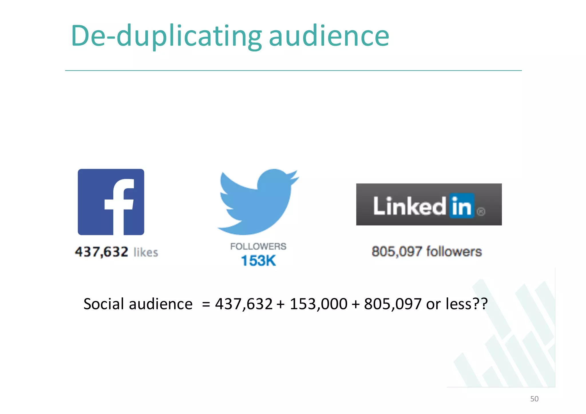 De-duplicating	audience
Social	audience		=	437,632	+	153,000	+	805,097	or	less??
50
 