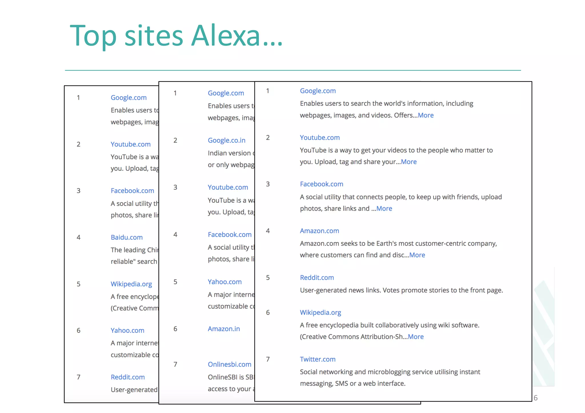 Top	sites	Alexa…
6
 