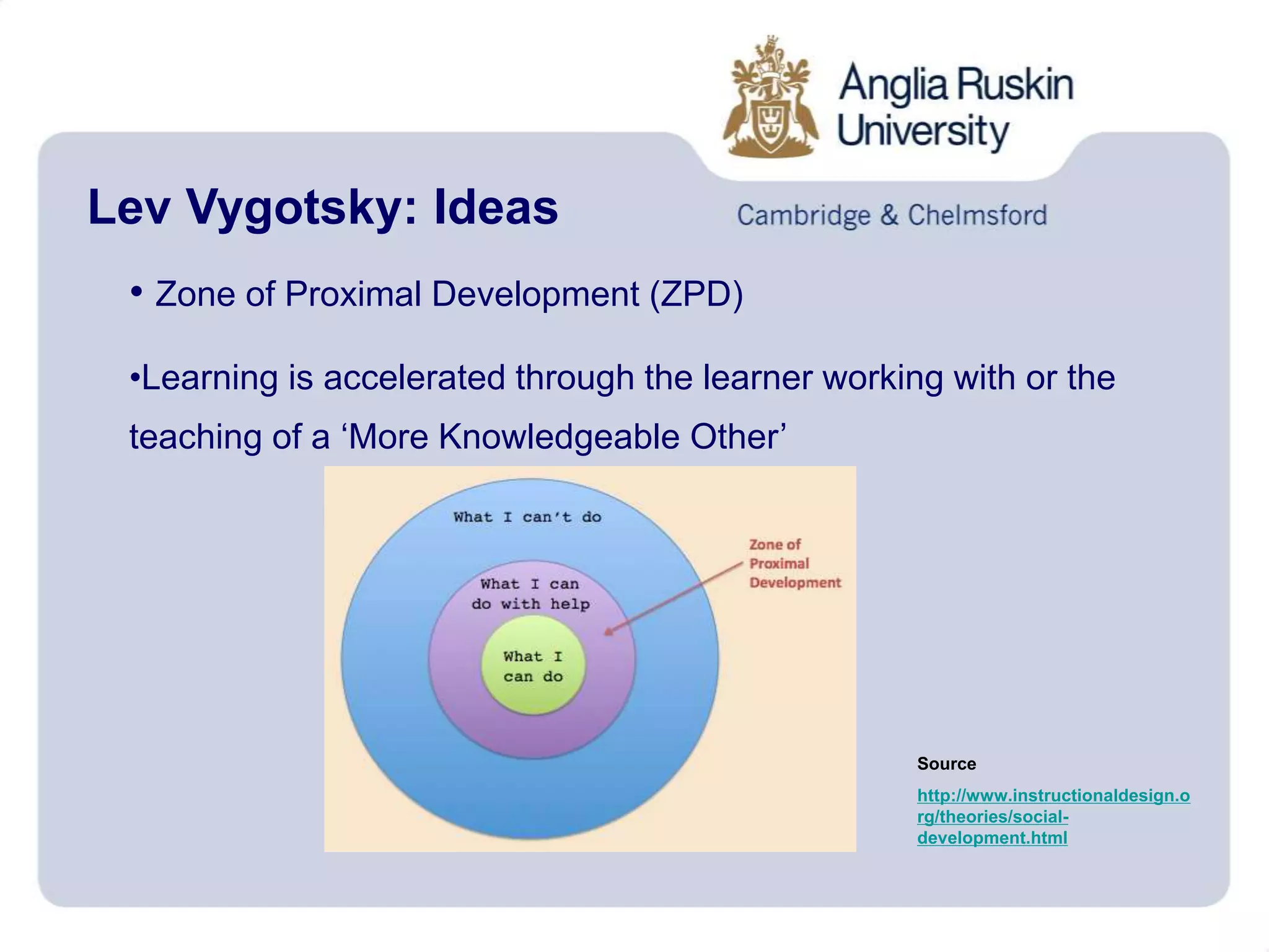 Lev Vygotsky: Ideas
• Zone of Proximal Development (ZPD)
•Learning is accelerated through the learner working with or the
teaching of a ‘More Knowledgeable Other’
Source
http://www.instructionaldesign.o
rg/theories/social-
development.html
 