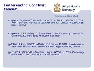 Chapter 4 Cognitivist Theories in: Jarvis, P., Holford, J., Griffin, C., 2003.
The Theory and Practice of Learning. 2nd edn. London: Routledge (E-
book - library)
Chapters 4, 5 & 7 in Gray, C. & MacBlain, S. 2012. Learning Theories in
Childhood. London: Sage Publications Limited.
pp.212-219 & pp. 225-233 in Barlett, S & Burton, D. 2012. Introduction to
Education Studies. Third Edition. London: Sage Publishing Limited.
pp. 37-62 & pp337-340 in Woolfolk, Hughes & Walkup. 2013. Psychology
in Education. Second Edition. Harlow: Pearson
Further reading: Cognitivist
theorists
 