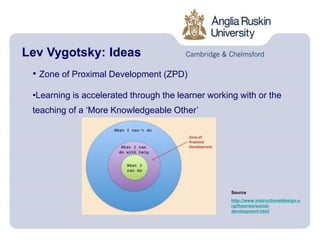 Lev Vygotsky: Ideas
• Zone of Proximal Development (ZPD)
•Learning is accelerated through the learner working with or the
teaching of a ‘More Knowledgeable Other’
Source
http://www.instructionaldesign.o
rg/theories/social-
development.html
 