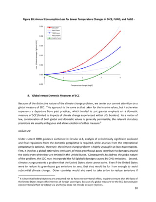  
 
Figure 1B: Annual Consumption Loss for Lower Temperature Changes in DICE, FUND, and PAGE ­

B. Global versus Domestic Measures of SCC
Because of the distinctive nature of the climate change problem, we center our current attention on a
global measure of SCC. This approach is the same as that taken for the interim values, but it otherwise
represents a departure from past practices, which tended to put greater emphasis on a domestic
measure of SCC (limited to impacts of climate change experienced within U.S. borders). As a matter of
law, consideration of both global and domestic values is generally permissible; the relevant statutory
provisions are usually ambiguous and allow selection of either measure.6
Global SCC
Under current OMB guidance contained in Circular A-4, analysis of economically significant proposed
and final regulations from the domestic perspective is required, while analysis from the international
perspective is optional. However, the climate change problem is highly unusual in at least two respects.
First, it involves a global externality: emissions of most greenhouse gases contribute to damages around
the world even when they are emitted in the United States. Consequently, to address the global nature
of the problem, the SCC must incorporate the full (global) damages caused by GHG emissions. Second,
climate change presents a problem that the United States alone cannot solve. Even if the United States
were to reduce its greenhouse gas emissions to zero, that step would be far from enough to avoid
substantial climate change. Other countries would also need to take action to reduce emissions if
6
It is true that federal statutes are presumed not to have extraterritorial effect, in part to ensure that the laws of
the United States respect the interests of foreign sovereigns. But use of a global measure for the SCC does not give
extraterritorial effect to federal law and hence does not intrude on such interests.
10
 