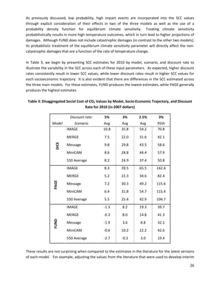 As previously discussed, low probability, high impact events are incorporated into the SCC values
through explicit consideration of their effects in two of the three models as well as the use of a
probability density function for equilibrium climate sensitivity. Treating climate sensitivity
probabilistically results in more high temperature outcomes, which in turn lead to higher projections of
damages. Although FUND does not include catastrophic damages (in contrast to the other two models),
its probabilistic treatment of the equilibrium climate sensitivity parameter will directly affect the non-
catastrophic damages that are a function of the rate of temperature change.
In Table 3, we begin by presenting SCC estimates for 2010 by model, scenario, and discount rate to
illustrate the variability in the SCC across each of these input parameters. As expected, higher discount
rates consistently result in lower SCC values, while lower discount rates result in higher SCC values for
each socioeconomic trajectory. It is also evident that there are differences in the SCC estimated across
the three main models. For these estimates, FUND produces the lowest estimates, while PAGE generally
produces the highest estimates.
Table 3: Disaggregated Social Cost of CO2 Values by Model, Socio-Economic Trajectory, and Discount
Rate for 2010 (in 2007 dollars)
Discount rate: 5% 3% 2.5% 3%
Model Scenario Avg Avg Avg 95th
IMAGE 10.8 35.8 54.2 70.8
MERGE 7.5 22.0 31.6 42.1
Message 9.8 29.8 43.5 58.6
MiniCAM 8.6 28.8 44.4 57.9
DICE
550 Average 8.2 24.9 37.4 50.8
IMAGE 8.3 39.5 65.5 142.4
MERGE 5.2 22.3 34.6 82.4
Message 7.2 30.3 49.2 115.6
MiniCAM 6.4 31.8 54.7 115.4
PAGE
550 Average 5.5 25.4 42.9 104.7
IMAGE -1.3 8.2 19.3 39.7
MERGE -0.3 8.0 14.8 41.3
Message -1.9 3.6 8.8 32.1
MiniCAM -0.6 10.2 22.2 42.6
FUND
550 Average -2.7 -0.2 3.0 19.4
These results are not surprising when compared to the estimates in the literature for the latest versions
�
of each model. For example, adjusting the values from the literature that were used to develop interim
�
26
 