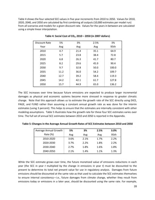 Table 4 shows the four selected SCC values in five year increments from 2010 to 2050. Values for 2010,
2020, 2040, and 2050 are calculated by first combining all outputs (10,000 estimates per model run)
from all scenarios and models for a given discount rate. Values for the years in between are calculated
using a simple linear interpolation.
Table 4: Social Cost of CO2, 2010 – 2050 (in 2007 dollars)
Discount Rate 5% 3% 2.5% 3%
Year Avg Avg Avg 95th
2010 4.7 21.4 35.1 64.9
2015 5.7 23.8 38.4 72.8
2020 6.8 26.3 41.7 80.7
2025 8.2 29.6 45.9 90.4
2030 9.7 32.8 50.0 100.0
2035 11.2 36.0 54.2 109.7
2040 12.7 39.2 58.4 119.3
2045 14.2 42.1 61.7 127.8
2050 15.7 44.9 65.0 136.2
The SCC increases over time because future emissions are expected to produce larger incremental
damages as physical and economic systems become more stressed in response to greater climatic
change. Note that this approach allows us to estimate the growth rate of the SCC directly using DICE,
PAGE, and FUND rather than assuming a constant annual growth rate as was done for the interim
estimates (using 3 percent). This helps to ensure that the estimates are internally consistent with other
modeling assumptions. Table 5 illustrates how the growth rate for these four SCC estimates varies over
time. The full set of annual SCC estimates between 2010 and 2050 is reported in the Appendix.
Table 5: Changes in the Average Annual Growth Rates of SCC Estimates between 2010 and 2050
Average Annual Growth
Rate (%)
5%
Avg
3%
Avg
2.5%
Avg
3.0%
95th
2010-2020
2020-2030
2030-2040
2040-2050
3.6%
3.7%
2.7%
2.1%
2.1%
2.2%
1.8%
1.4%
1.7%
1.8%
1.6%
1.1%
2.2%
2.2%
1.8%
1.3%
While the SCC estimate grows over time, the future monetized value of emissions reductions in each
year (the SCC in year t multiplied by the change in emissions in year t) must be discounted to the
present to determine its total net present value for use in regulatory analysis. Damages from future
emissions should be discounted at the same rate as that used to calculate the SCC estimates themselves
to ensure internal consistency—i.e., future damages from climate change, whether they result from
emissions today or emissions in a later year, should be discounted using the same rate. For example,
28
 
