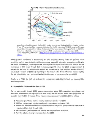  






	
Figure A1: Sulphur Dioxide Emission Scenarios ­

.
Notes: Thick colored lines depict the four SRES marker scenarios and black dashed lines show the median,
th th
5 and 95 percentile of the frequency distribution for the full ensemble of 40 SRES scenarios. The blue
�
area (and the thin dashed lines in blue) illustrates individual scenarios and the range of Smith et al. (2004).
�
Dotted lines indicate the minimum and maximum of SO2 emissions scenarios developed pre-SRES.
�
Source: IPCC (2007), AR4 WGIII 3.2, http://www.ipcc.ch/publications_and_data/ar4/wg3/en/ch3-ens3-2-
2-4.html.
Although other approaches to decomposing the DICE exogenous forcing vector are possible, initial
sensitivity analysis suggests that the differences among reasonable alternative approaches are likely to
be minor. For example, adjusting the TAR aerosol projection above to assume that aerosols will be
maintained at 2000 levels through 2100 reduces average SCC values (for 2010) by approximately 3
percent (or less than $2); assuming all aerosols are phased out by 2100 increases average 2010 SCC
values by 6-7 percent (or $0.50-$3)–depending on the discount rate. These differences increase slightly
for SCC values in later years but are still well within 10 percent of each other as far out as 2050.
Finally, as in PAGE, the EMF net land use CO2 emissions are added to the fossil and industrial CO2
emissions pathway.
2. ­ Extrapolating Emissions Projections to 2300
To run each model through 2300 requires assumptions about GDP, population, greenhouse gas
emissions, and radiative forcing trajectories after 2100, the last year for which these projections are
available from the EMF-22 models. These inputs were extrapolated from 2100 to 2300 as follows:
1. Population growth rate declines linearly, reaching zero in the year 2200.
2. GDP/ per capita growth rate declines linearly, reaching zero in the year 2300.
3.	�The decline in the fossil and industrial carbon intensity (CO2/GDP) growth rate over 2090-2100 is
maintained from 2100 through 2300.
4. Net land use CO2 emissions decline linearly, reaching zero in the year 2200.
5. Non-CO2 radiative forcing remains constant after 2100.
43
 