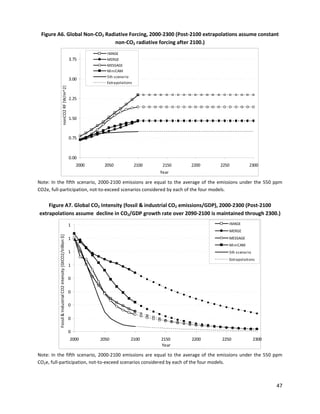 Figure A6. Global Non-CO2 Radiative Forcing, 2000-2300 (Post-2100 extrapolations assume constant
non-CO2 radiative forcing after 2100.)
nonCO2
RF
[W/m^2]
3.75
3.00
2.25
1.50
0.75
0.00
IMAGE
MERGE
MESSAGE
MiniCAM
5th scenario
Extrapolations
2000 2050 2100 2150 2200 2250 2300
Year
Note: In the fifth scenario, 2000-2100 emissions are equal to the average of the emissions under the 550 ppm
CO2e, full-participation, not-to-exceed scenarios considered by each of the four models.
Figure A7. Global CO2 Intensity (fossil & industrial CO2 emissions/GDP), 2000-2300 (Post-2100
extrapolations assume decline in CO2/GDP growth rate over 2090-2100 is maintained through 2300.)
0
0
0
0
0
1
1
1
1
2000 2050 2100 2150 2200 2250 2300
IMAGE
MERGE
MESSAGE
MiniCAM
5th scenario
Extrapolations
Fossil
&
Industrial
CO2
intensity
[GtCO2/trillion
$]
Year
Note: In the fifth scenario, 2000-2100 emissions are equal to the average of the emissions under the 550 ppm
CO2e, full-participation, not-to-exceed scenarios considered by each of the four models.
47
 