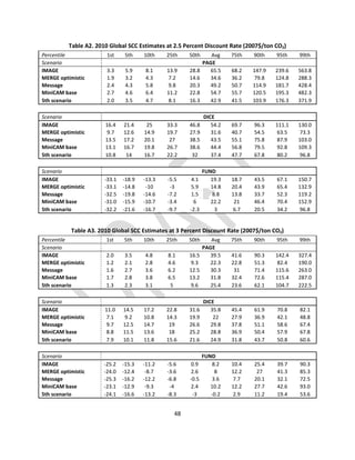 Table A2. 2010 Global SCC Estimates at 2.5 Percent Discount Rate (2007$/ton CO2)
Percentile 1st 5th 10th 25th 50th Avg 75th 90th 95th 99th
Scenario PAGE
IMAGE 3.3 5.9 8.1 13.9 28.8 65.5 68.2 147.9 239.6 563.8
MERGE optimistic 1.9 3.2 4.3 7.2 14.6 34.6 36.2 79.8 124.8 288.3
Message 2.4 4.3 5.8 9.8 20.3 49.2 50.7 114.9 181.7 428.4
MiniCAM base 2.7 4.6 6.4 11.2 22.8 54.7 55.7 120.5 195.3 482.3
5th scenario 2.0 3.5 4.7 8.1 16.3 42.9 41.5 103.9 176.3 371.9
Scenario DICE
IMAGE 16.4 21.4 25 33.3 46.8 54.2 69.7 96.3 111.1 130.0
MERGE optimistic 9.7 12.6 14.9 19.7 27.9 31.6 40.7 54.5 63.5 73.3
Message 13.5 17.2 20.1 27 38.5 43.5 55.1 75.8 87.9 103.0
MiniCAM base 13.1 16.7 19.8 26.7 38.6 44.4 56.8 79.5 92.8 109.3
5th scenario 10.8 14 16.7 22.2 32 37.4 47.7 67.8 80.2 96.8
Scenario FUND
IMAGE -33.1 -18.9 -13.3 -5.5 4.1 19.3 18.7 43.5 67.1 150.7
MERGE optimistic -33.1 -14.8 -10 -3 5.9 14.8 20.4 43.9 65.4 132.9
Message -32.5 -19.8 -14.6 -7.2 1.5 8.8 13.8 33.7 52.3 119.2
MiniCAM base -31.0 -15.9 -10.7 -3.4 6 22.2 21 46.4 70.4 152.9
5th scenario -32.2 -21.6 -16.7 -9.7 -2.3 3 6.7 20.5 34.2 96.8
Table A3. 2010 Global SCC Estimates at 3 Percent Discount Rate (2007$/ton CO2)
Percentile 1st 5th 10th 25th 50th Avg 75th 90th 95th 99th
Scenario PAGE
IMAGE 2.0 3.5 4.8 8.1 16.5 39.5 41.6 90.3 142.4 327.4
MERGE optimistic 1.2 2.1 2.8 4.6 9.3 22.3 22.8 51.3 82.4 190.0
Message 1.6 2.7 3.6 6.2 12.5 30.3 31 71.4 115.6 263.0
MiniCAM base 1.7 2.8 3.8 6.5 13.2 31.8 32.4 72.6 115.4 287.0
5th scenario 1.3 2.3 3.1 5 9.6 25.4 23.6 62.1 104.7 222.5
Scenario DICE
IMAGE 11.0 14.5 17.2 22.8 31.6 35.8 45.4 61.9 70.8 82.1
MERGE optimistic 7.1 9.2 10.8 14.3 19.9 22 27.9 36.9 42.1 48.8
Message 9.7 12.5 14.7 19 26.6 29.8 37.8 51.1 58.6 67.4
MiniCAM base 8.8 11.5 13.6 18 25.2 28.8 36.9 50.4 57.9 67.8
5th scenario 7.9 10.1 11.8 15.6 21.6 24.9 31.8 43.7 50.8 60.6
Scenario FUND
IMAGE -25.2 -15.3 -11.2 -5.6 0.9 8.2 10.4 25.4 39.7 90.3
MERGE optimistic -24.0 -12.4 -8.7 -3.6 2.6 8 12.2 27 41.3 85.3
Message -25.3 -16.2 -12.2 -6.8 -0.5 3.6 7.7 20.1 32.1 72.5
MiniCAM base -23.1 -12.9 -9.3 -4 2.4 10.2 12.2 27.7 42.6 93.0
5th scenario -24.1 -16.6 -13.2 -8.3 -3 -0.2 2.9 11.2 19.4 53.6
48
�
 