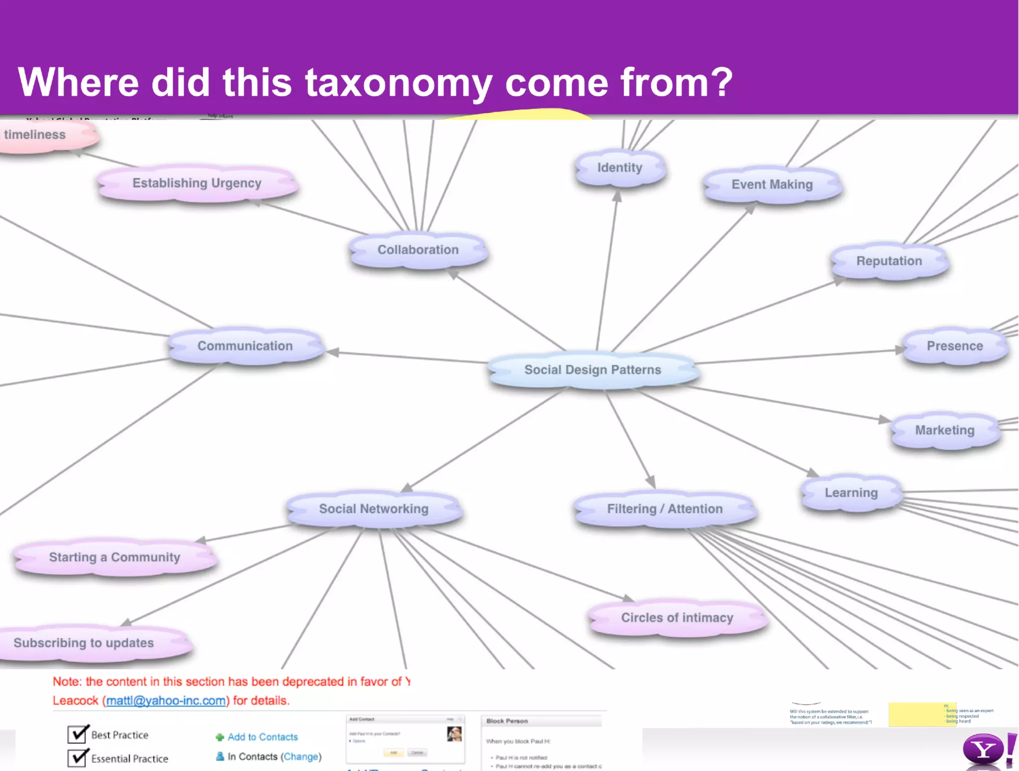 Social Design For Patternistas