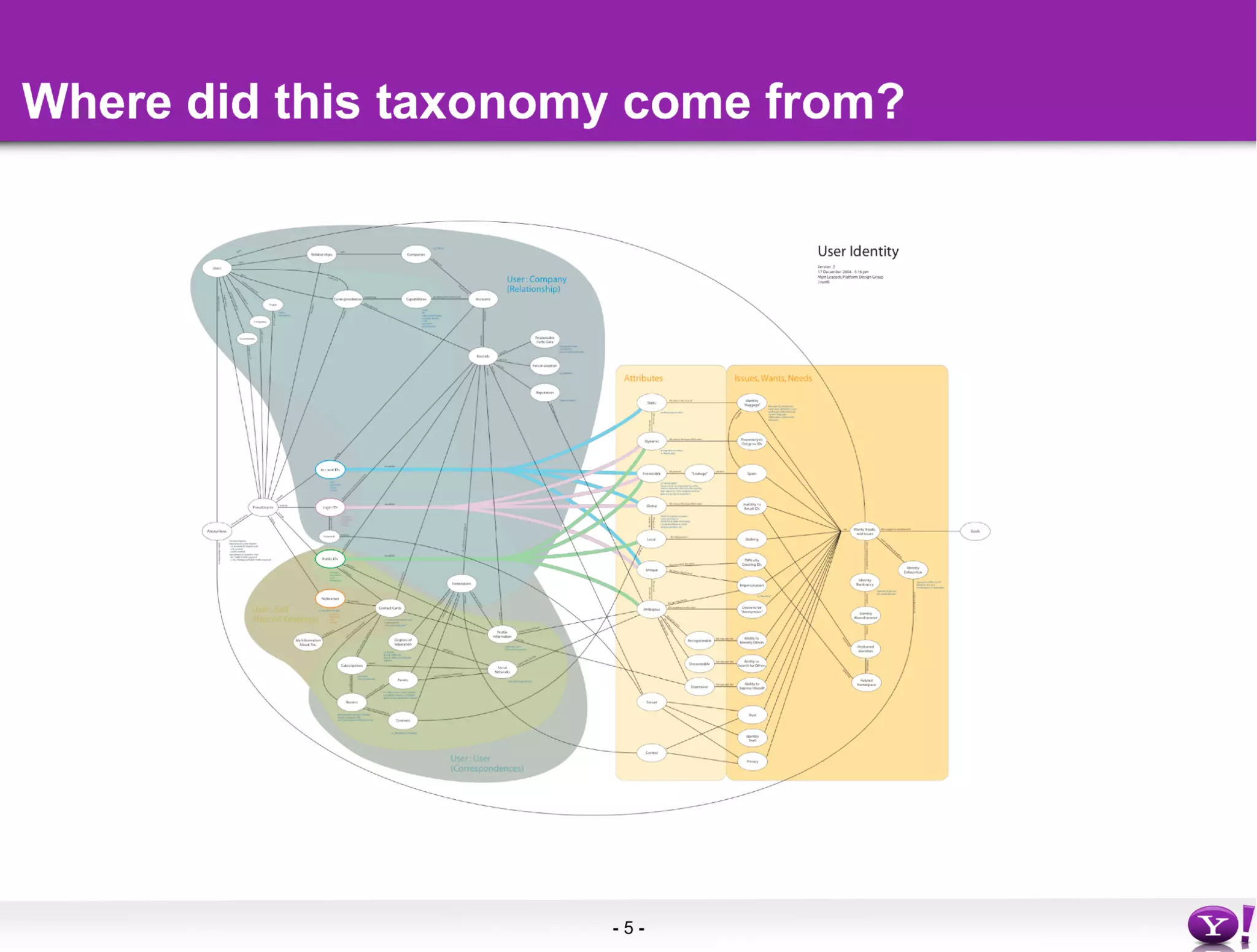 Social Design For Patternistas