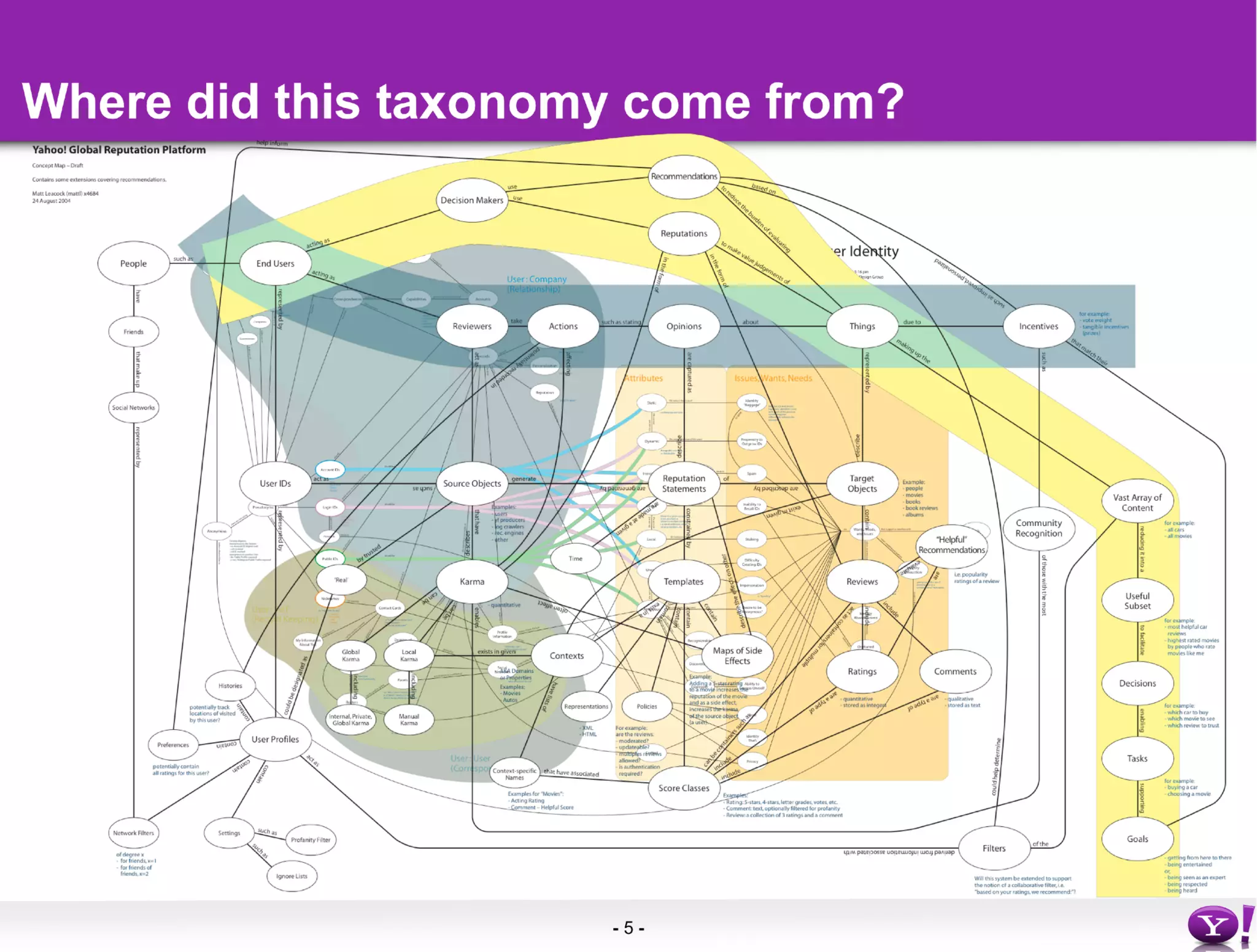 Social Design For Patternistas