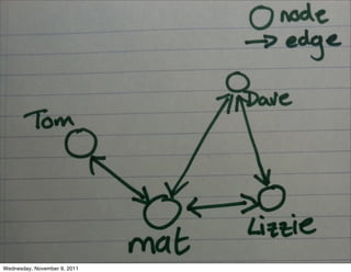 Wednesday, November 9, 2011
 