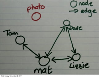 Wednesday, November 9, 2011
 