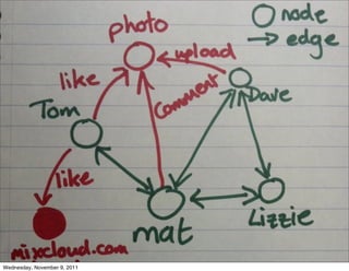 Wednesday, November 9, 2011
 