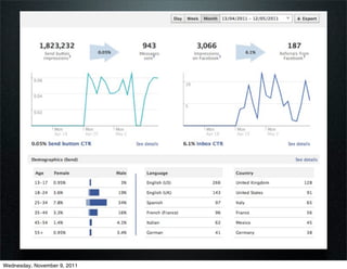 Wednesday, November 9, 2011
 