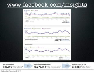 www.facebook.com/insights




Wednesday, November 9, 2011
 