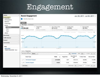 Engagement




Wednesday, November 9, 2011
 
