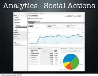 Analytics - Social Actions




Wednesday, November 9, 2011
 