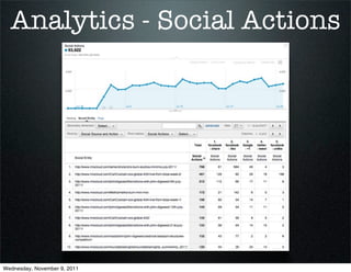 Analytics - Social Actions




Wednesday, November 9, 2011
 