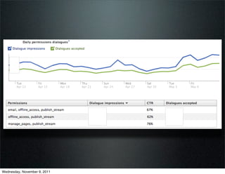 Wednesday, November 9, 2011
 