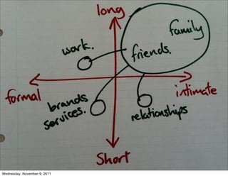 Wednesday, November 9, 2011
 