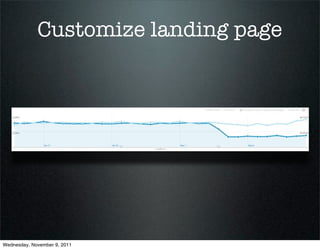 Customize landing page




Wednesday, November 9, 2011
 