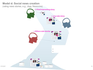 Model d: Social news creation  (rating news stories, e.g., digg, Newsvine) 1) I find interesting story   -> you rate story  -->Others rate stories 5 4 How it works Finding and rating stories Popular stories rise to top 