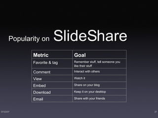 Popularity on   SlideShare Keep it on your desktop Download Remember stuff, tell someone you like their stuff Favorite & tag Share with your friends Email Share on your blog Embed Watch it View Interact with others Comment Goal Metric 