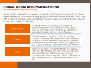 SOCIAL MEDIA RECOMMENDATIONS
Social Engagement-Inspiration Strategy
Social media starts with uncovering your audience(s)’s needs, responding to those
needs in relevant channels with engaging content that inspires them and turns them
into loyalists and advocates who spread your message, converting them into brand
advocates and ultimately sales.
Engage
Inspire
Create compelling targeted content (campaigns,
contests, crowdsourcing) tailored to specific audiences
on specific platforms and distribute through paid and
social media, implementing a process for tagging and
SEO to acquire the right audiences in the right channels.
Inspire the audience with content that is provocative,
visionary, differentiated, relevant, timely, positions you
as a thought leader, fulfils their needs, and has a
narrative to drive them to action. Include call to actions
to share content, sign up for newsletters, take surveys,
etc.
Monitor & Listen
Monitor & listen to your existing audiences and
communities (employees, media, influencers, etc.) to
uncover their needs and where they are so that you
can deliver the right content in the right places.
 