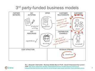 Business Models of Social Business | PDF