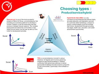 Choosing types :
                                                                                                   Produc...