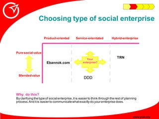 Choosing type of social enterprise

                      Product-oriented         Service-orientated          Hybrid-ente...