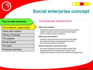 Social enterprise concept
                               THE PROBLEMS (OPPORTUNITY)
The concept elements

                ...