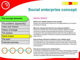 Social enterprise concept
                                               SOCIAL IMPACT
The concept elements
              ...