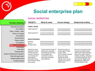 Social enterprise plan
                                 SOCIAL MARKETING
                                 TARGETS         ...