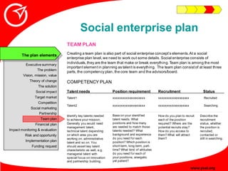 Social enterprise plan
                                 TEAM PLAN
                                 Creating a team plan is...