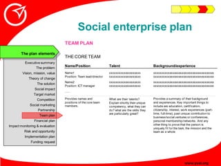 Social enterprise plan
                                 TEAM PLAN

       The plan elements
                              ...
