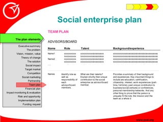 Social enterprise plan
                                 TEAM PLAN

       The plan elements
                              ...