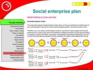 Social enterprise plan
                                 MONITORING & EVALUATION
                                 Evaluativ...