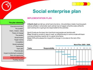 Social enterprise plan
                                 IMPLEMENTATION PLAN

       The plan elements
                    ...