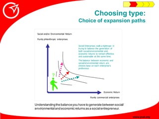 Choosing type:
                                      Choice of expansion paths

 Social and/or Environmental Return

 Pure...