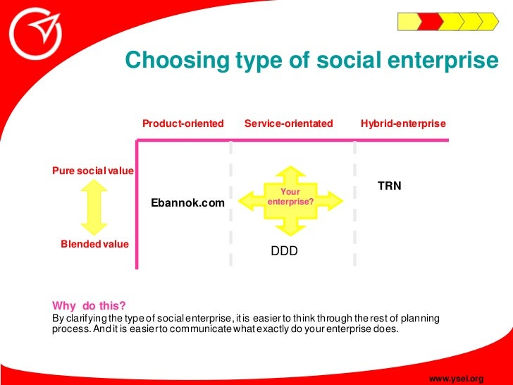 Choosing type of social enterprise